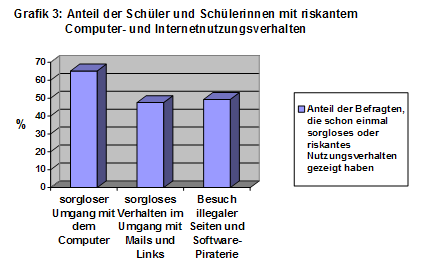 Quelle: Landau-Bericht des BKA